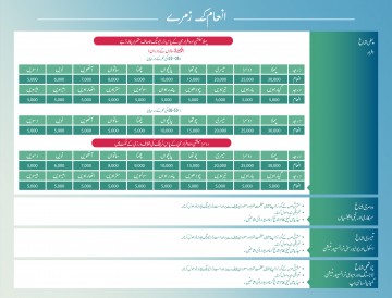 الحملة التوعوية لـ جائزة السائق المثالي بـ3 لغات